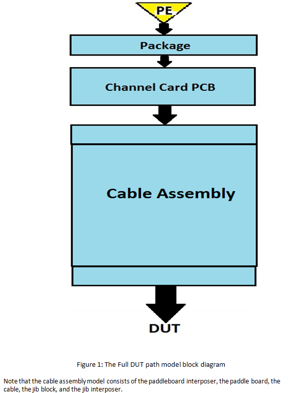 10Gbps link Fig1